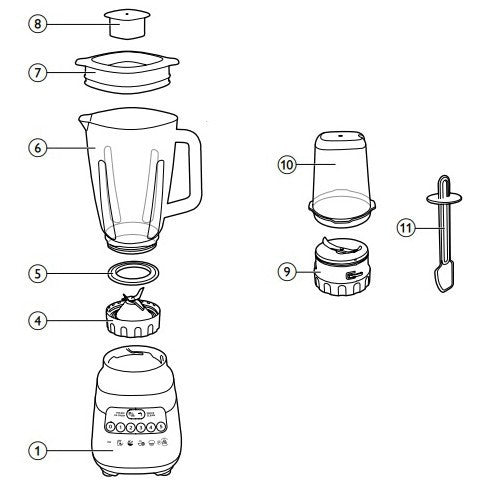 Philips HR2222/01 Blender Spare Parts and Accessories | Local SG Stock | Guaranteed Original PHILIPS
